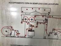 MB HOT MELT, WAX COATER LAMINATOR Kaschierung und laminirung Maschine COMBI / INTECHANGEABLE TROLLEY